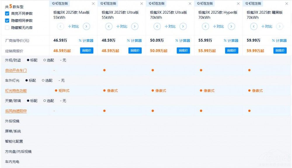 50콢SUV°9XĿֵ
