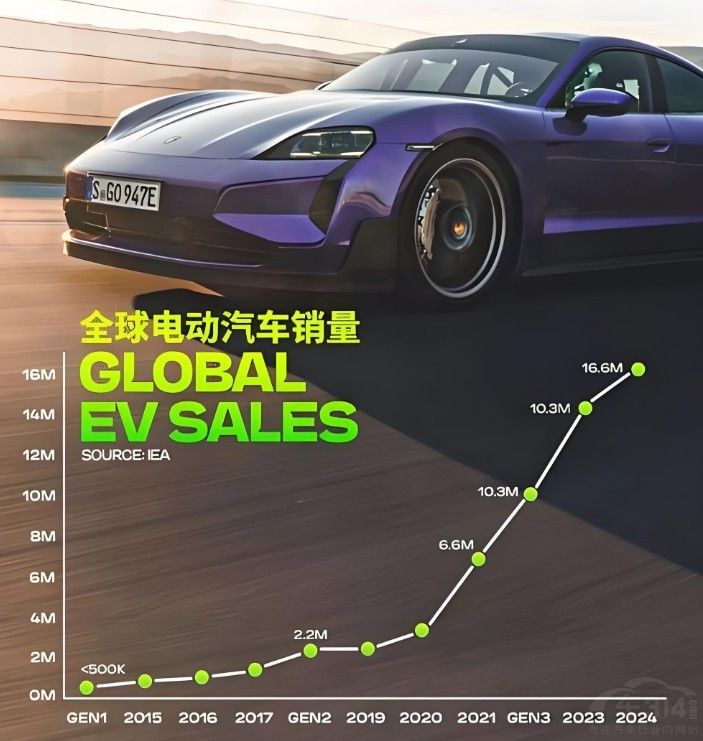 �����Զ���ʻ ������ȫ��Χ�۵ġ����л���