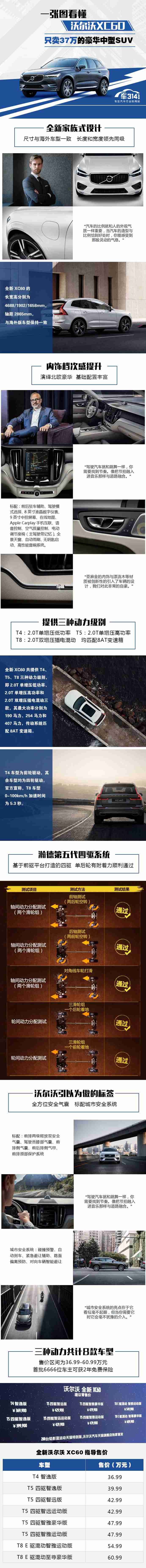 һ��ͼ����ȫ��XC60 ֻ��37��ĺ���SUV 