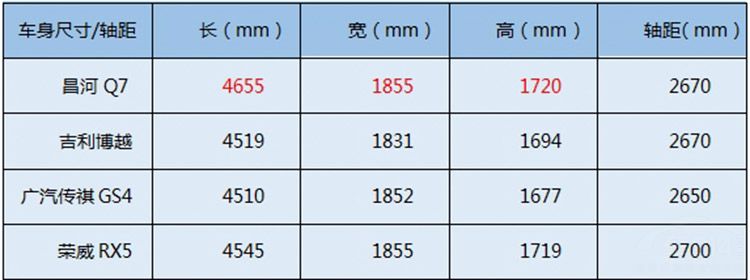 ·������/MPV�ռ� ��̨ԽҰ��ֵɶ�۸�