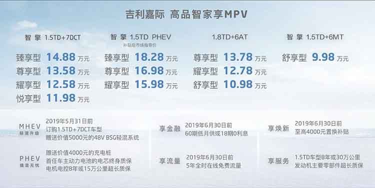 �ۼ�9.98-18.28��Ԫ