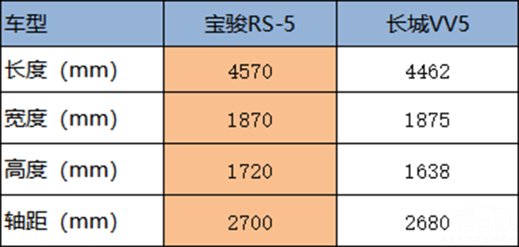 ��˿����Ϯ�������³�RS-5�а峤��WEY