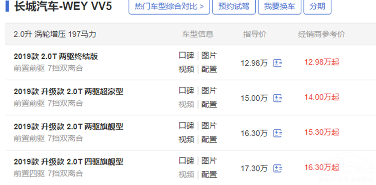 ��˿����Ϯ�������³�RS-5�а峤��WEY