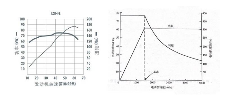 �춯�� �������������Ϻ���չ�춯����