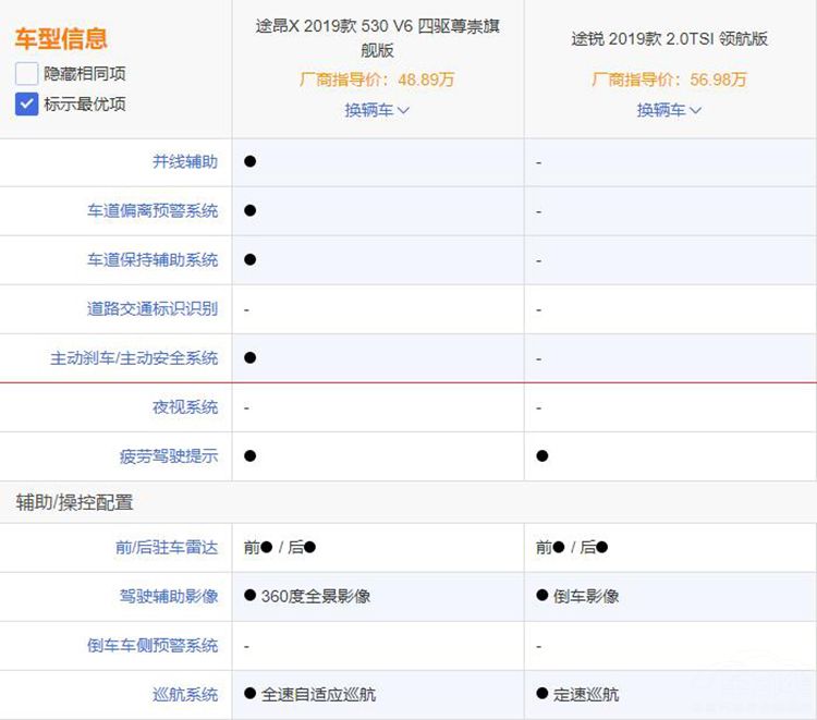 ѡ��ͷ���Ƿ�β