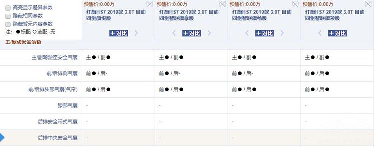 ����HS7�������У��ԱȰµ�Q7�к�ʤ�㣿