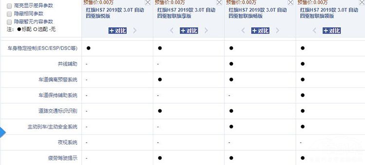 ����HS7�������У��ԱȰµ�Q7�к�ʤ�㣿