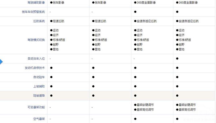 ����HS7�������У��ԱȰµ�Q7�к�ʤ�㣿