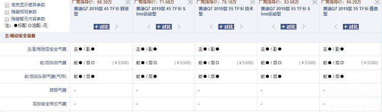 ����HS7�������У��ԱȰµ�Q7�к�ʤ�㣿