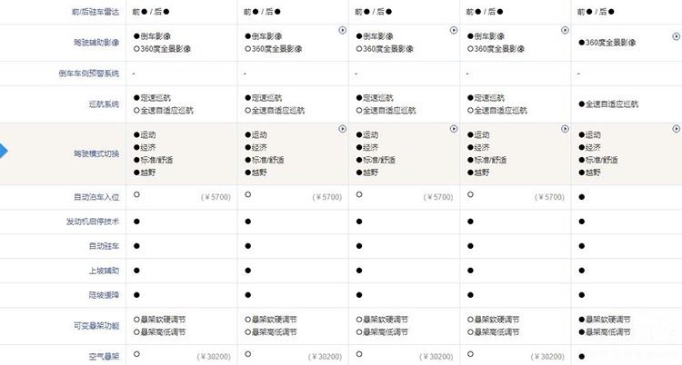 ����HS7�������У��ԱȰµ�Q7�к�ʤ�㣿