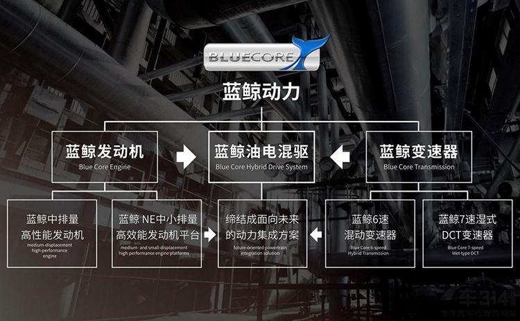 三屏联动/蓝鲸2.0T! 三屏联动/蓝鲸2.0T!