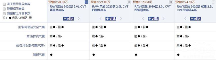 ȫ��RAV4��������