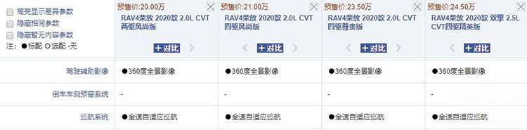 ȫ��RAV4��������