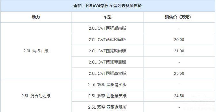 ȫ��RAV4��������