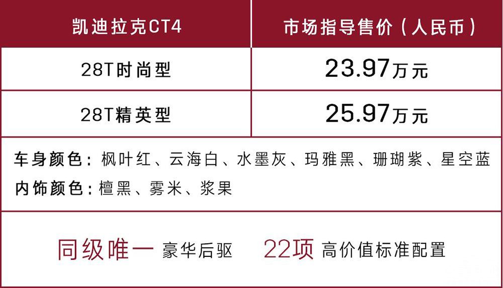  ʽCT4 ۼ23.97-25.97