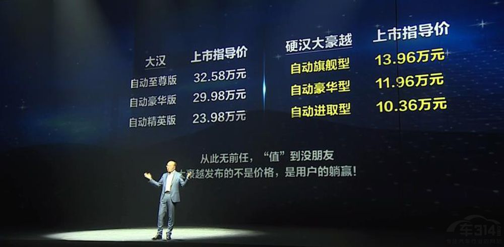 Խʽۼ10.36-13.96Ԫ