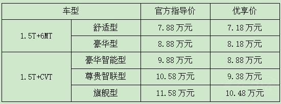 思皓A5搭载PSC自动泊车系统正式发售 思皓A5搭载PSC自动泊车系统正式发售