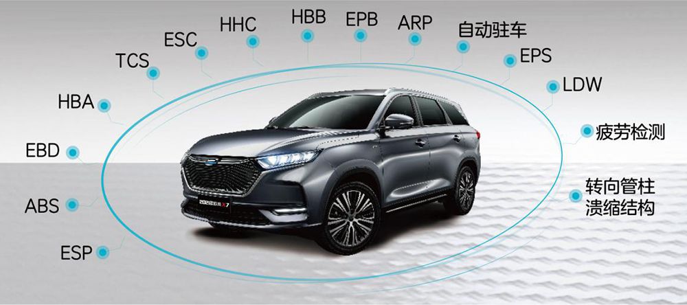 �¿��ŷ��X7���� �ۼ�7.77��-12.99��Ԫ