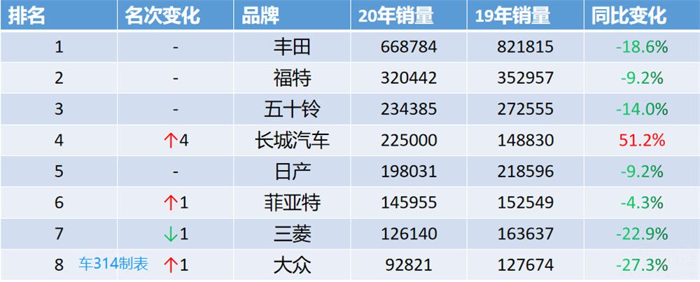ȫʽ ۼ12.68
