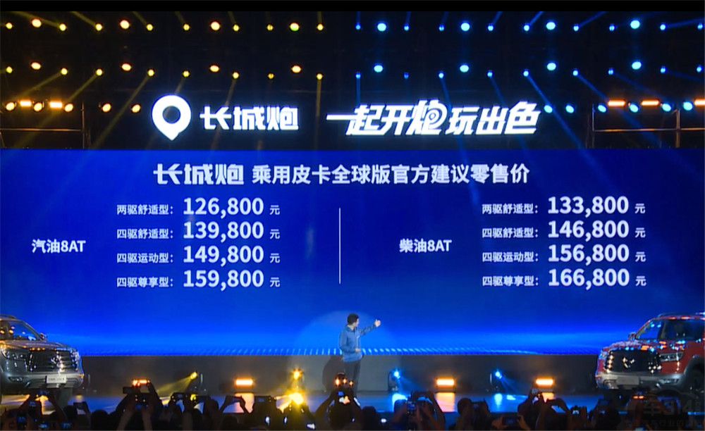 ȫʽ ۼ12.68