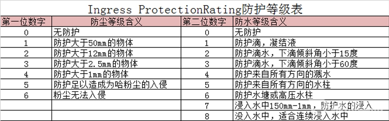 �����ȼ�