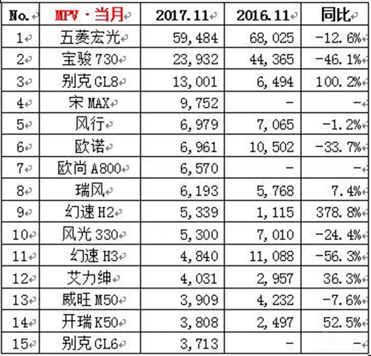 宋MAX为何会有这么大魅力?月销量近万台