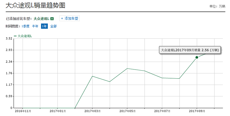 途观L销量.png