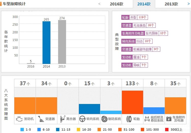长安年底上新车抢福利 睿骋CC无热销本钱?