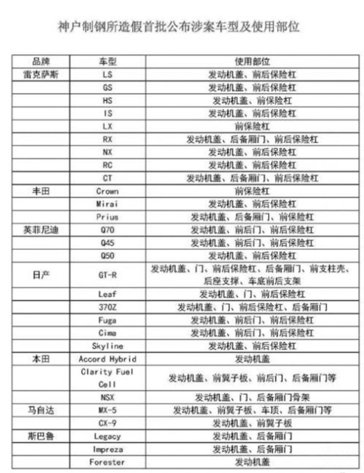 2017日系车造假事件频发 质量令人难再爱