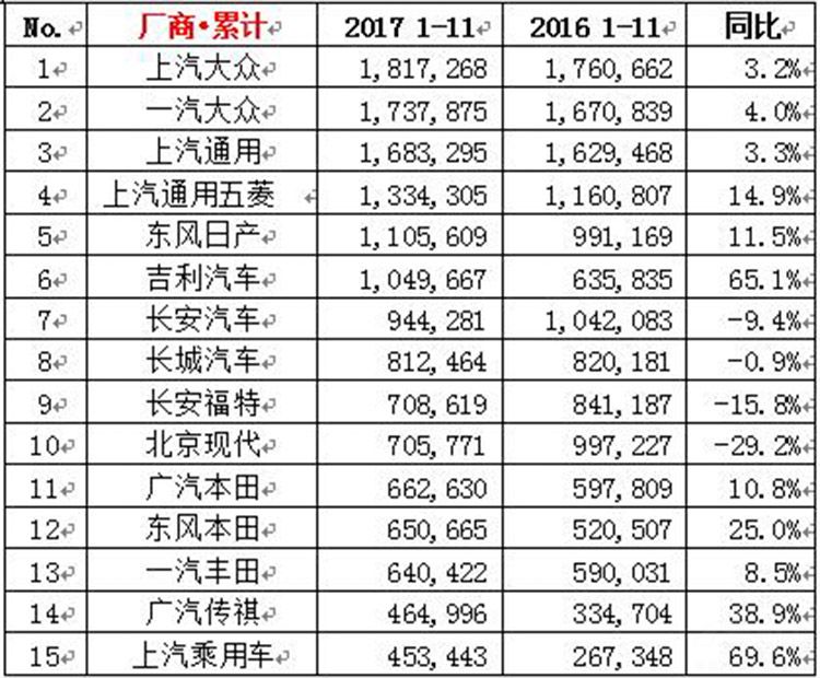 闷声发大财!2017日产做了什么销量爆发