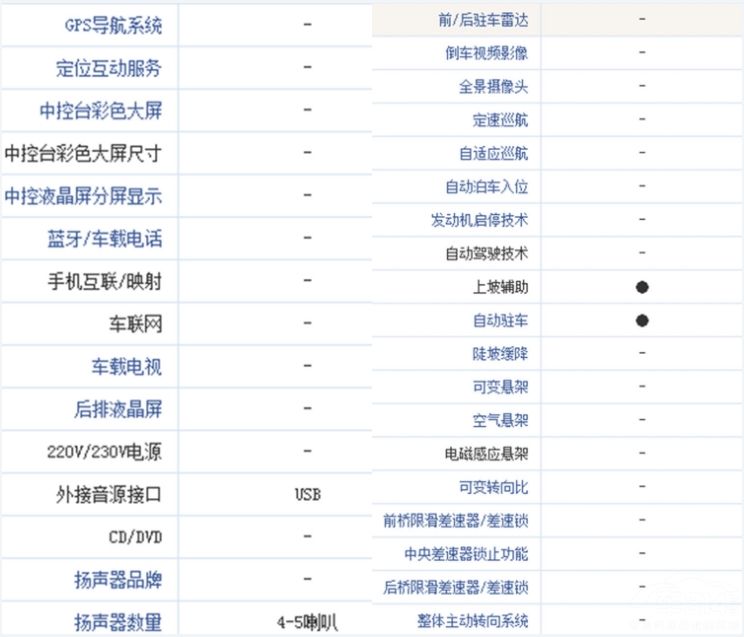 �������³���·�� ��Ҫ��׼����һͷ�ȣ�