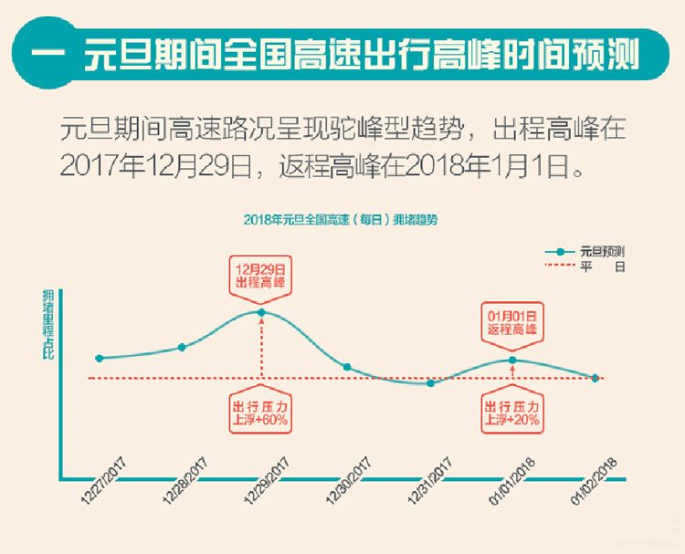 Ԫ���������ʡʱ�䣿�쿴���ߵ�Ԥ�ⱨ��