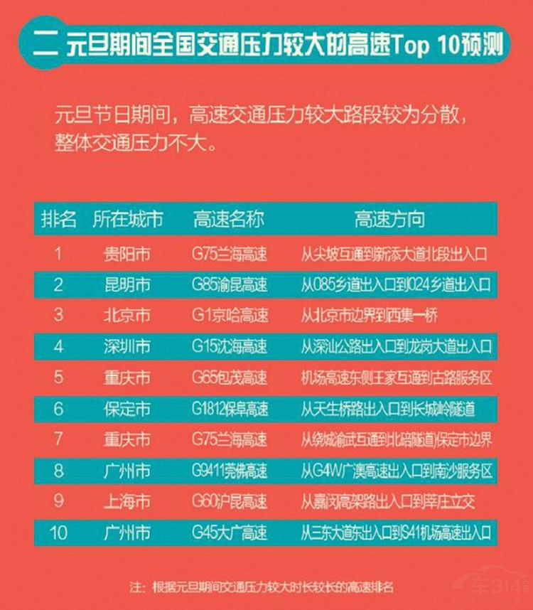 Ԫ���������ʡʱ�䣿�쿴���ߵ�Ԥ�ⱨ��