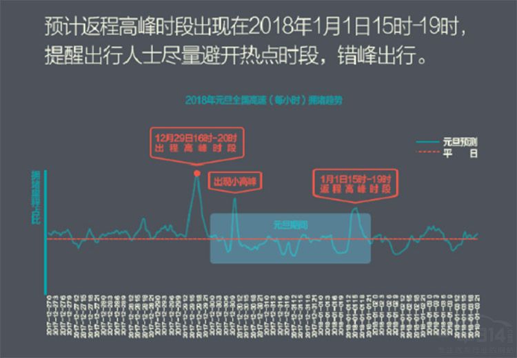 Ԫ���������ʡʱ�䣿�쿴���ߵ�Ԥ�ⱨ��