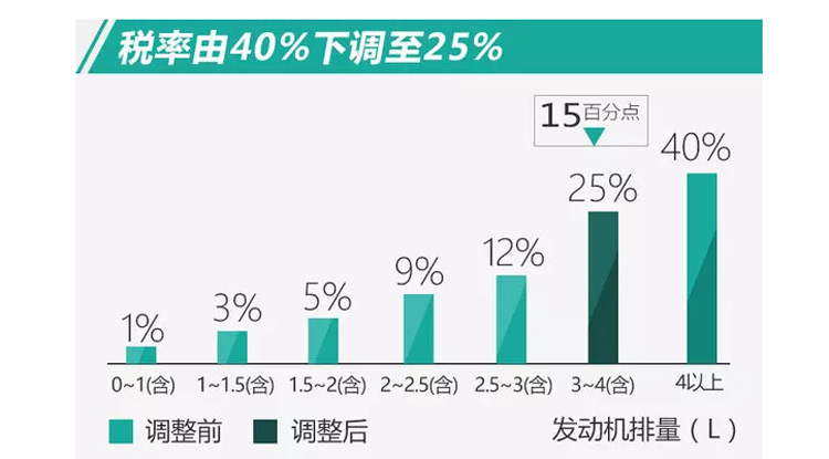 Ԥ�ۼ�600��ĺ��� ��������˰�ѽ�64�� 