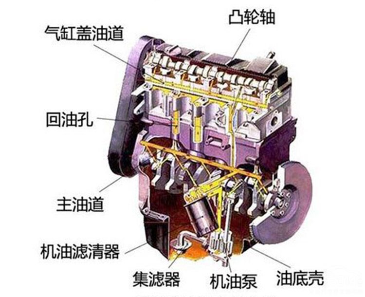 CR-V���ݻ��ͳ��� ������������к�Ӱ�죿