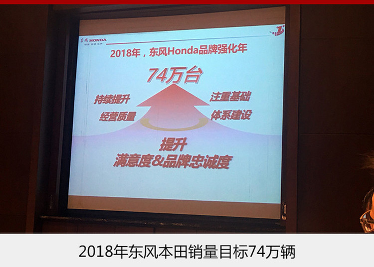 ˼���CR-V���ݻ����� �������ϵ���Ŀ��