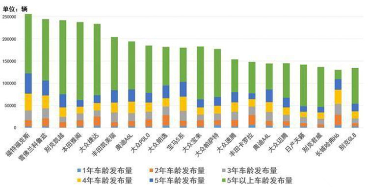 2017���ܻ�ӭ���ֳ� ����H6���Ų��Ϻţ�