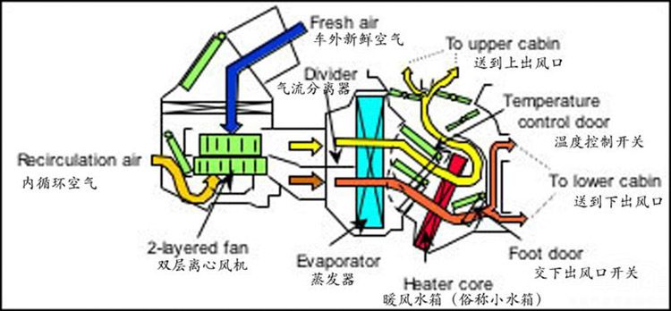 ��������ʹ��ů��������� ����������û��