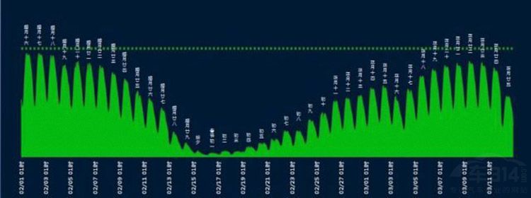 �ߵµ�ͼ���㿴 2018������ǿ���й��ԣ�