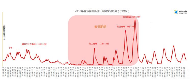 �ߵ�2018���ڳ���ָ�� ����ؼҸ����ף�