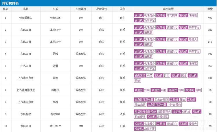 2������Ͷ�߰񵥳�¯ ��������ɳ����ȵ�