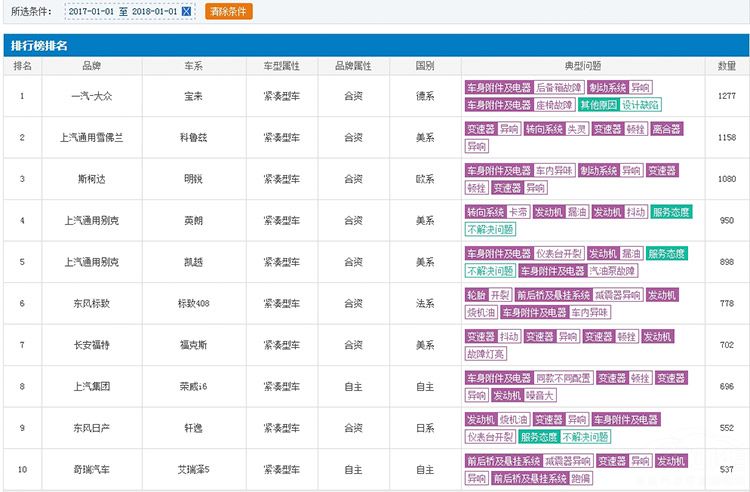 �޳��Ŷӳɰ�����5�����ʣ�����������