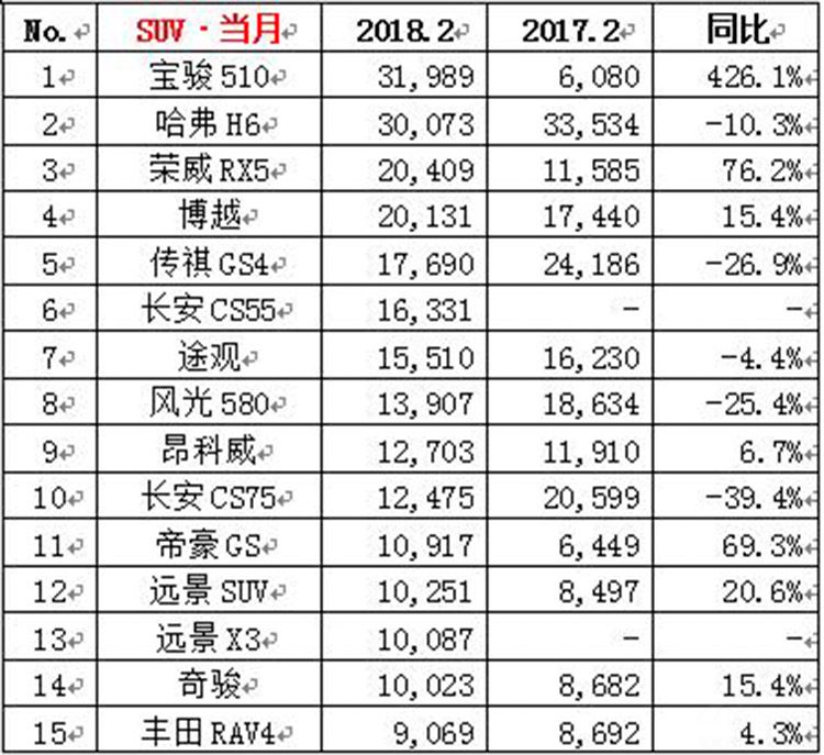 2�·ݱ���510�ɹ���λ H6Ϊ��������̳��