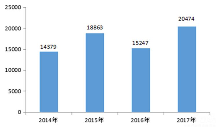 315����ˣ�����Ȧ��Щ�¿��ܲ��ᱻ�ع�