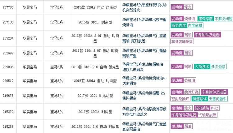 ���������©�ͳ�ͨ�� 3ϵ/5ϵ�׷����У�