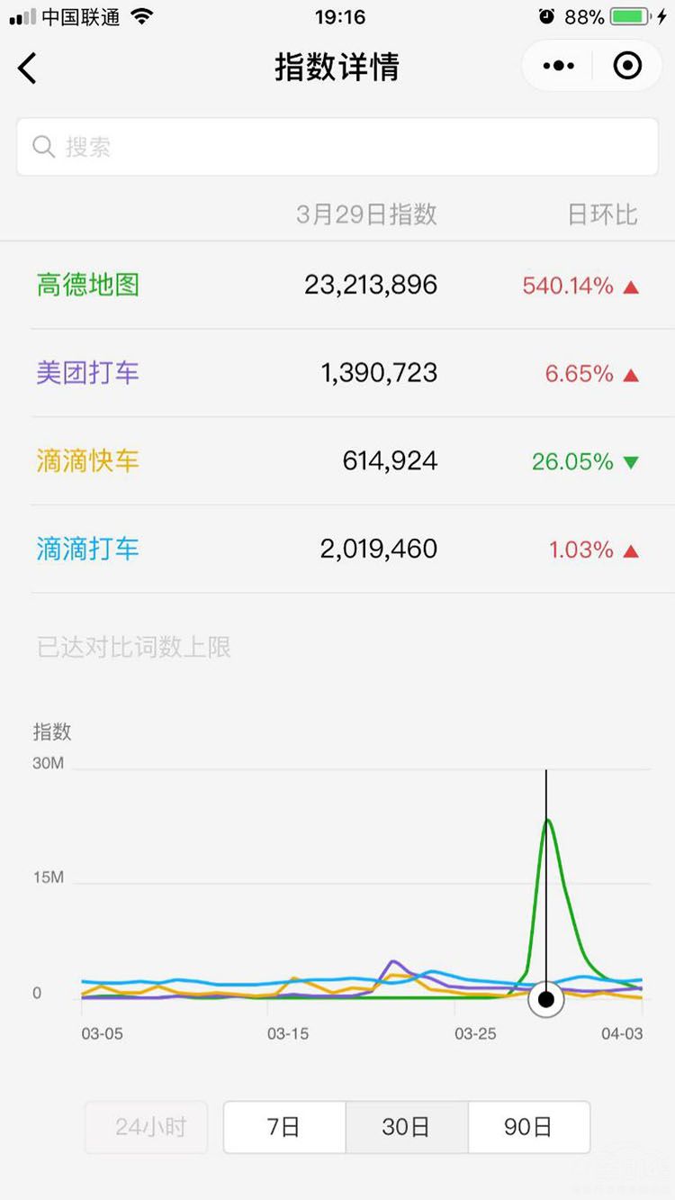 �ߵ�˳�糵�ܹ�ע ΢��ָ���������ŵε�