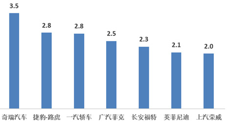 �����Ʒ��������泵���㹻����������