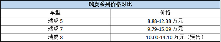 �����Ʒ��������泵���㹻����������