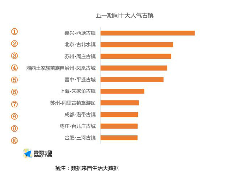 ��һ������ߵ�ʮ��������������ܳ裿